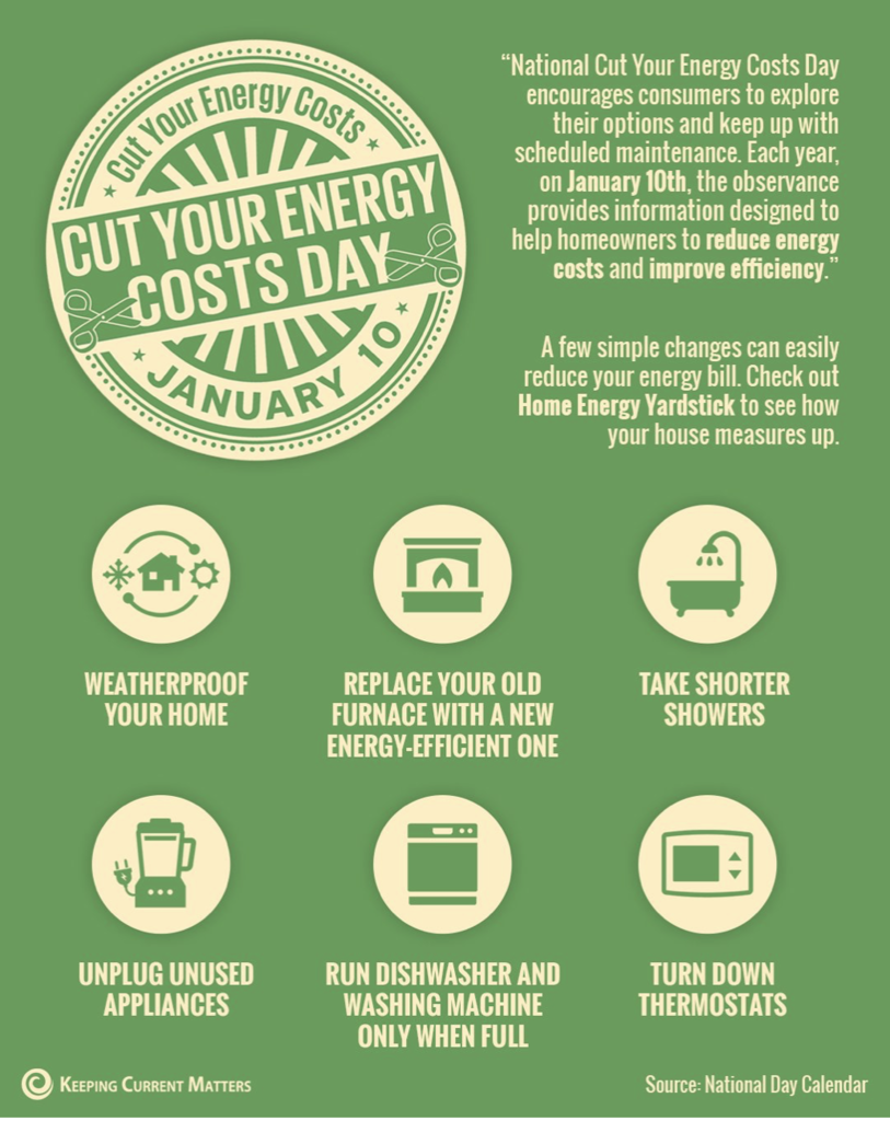 Ideas for Cutting Energy  Costs
