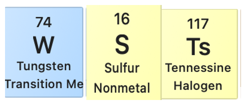 WST in periodic labeling